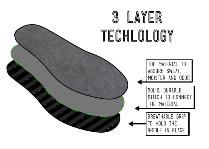 sole-socks-three-layer-technology